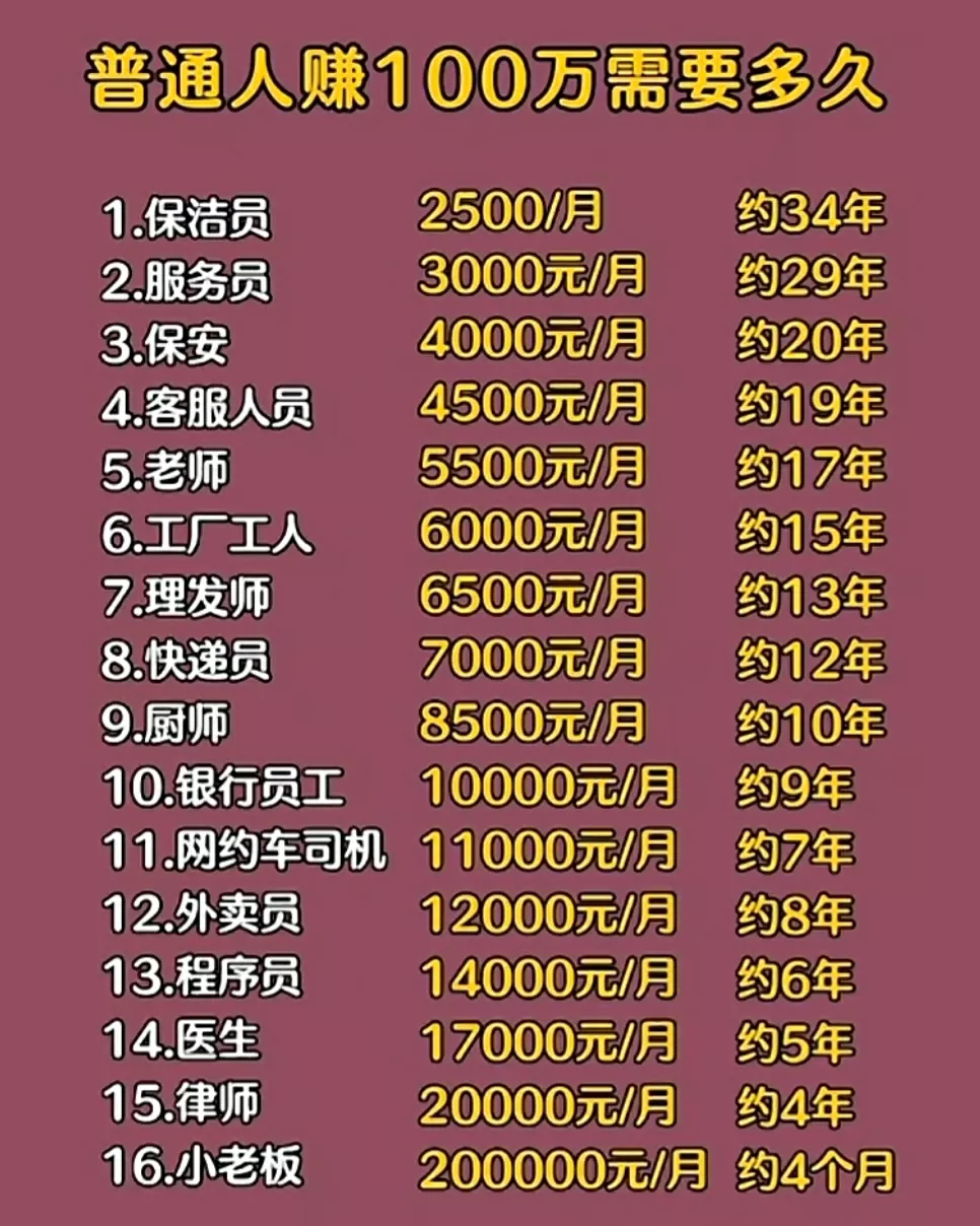 干什么一个月能挣一万(干啥工作一个月能挣1万) 干什么一个月能挣一万(干啥工作一个月能挣1万)