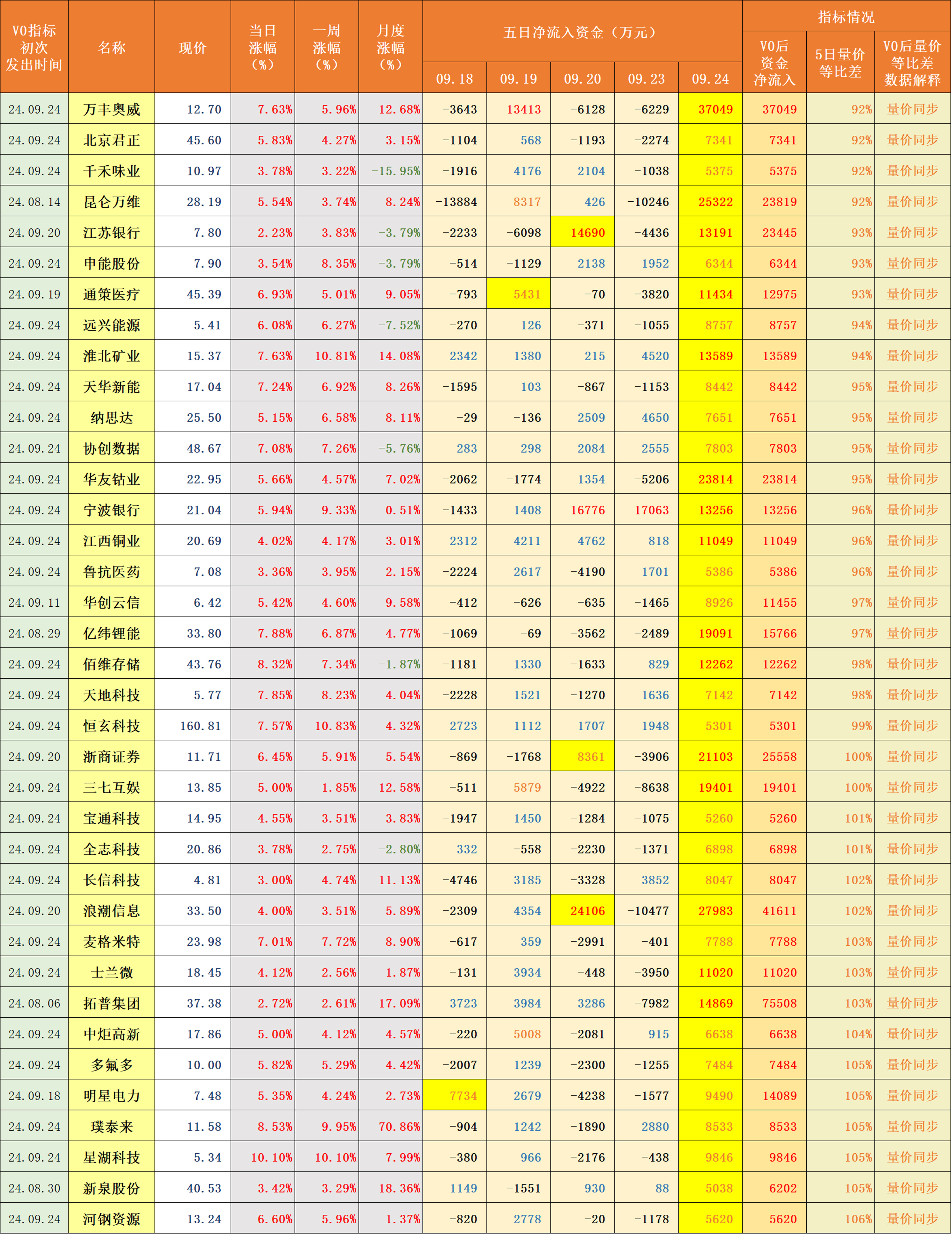 股票f10什么意思(股票的f10怎么看) 股票f10什么意思(股票的f10怎么看)