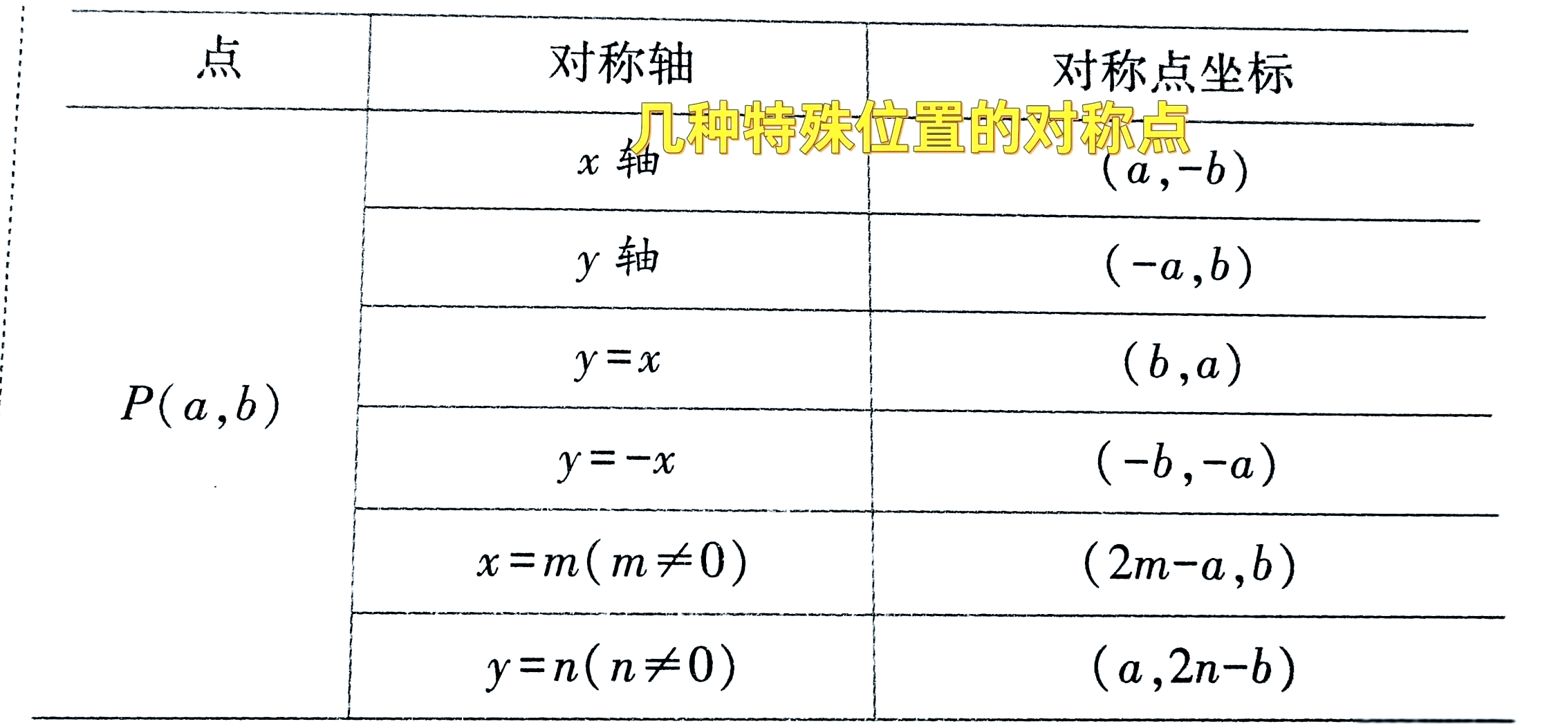 指数a和指数c的区别是什么(指数a与指数c的区别) 指数a和指数c的区别是什么(指数a与指数c的区别)