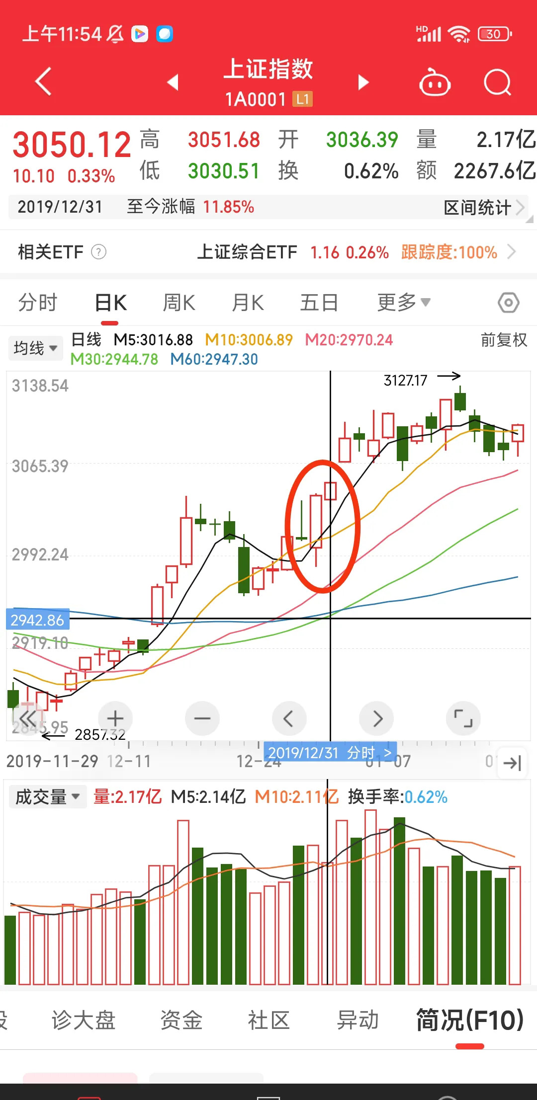 shib行情分析(shiba inu行情) shib行情分析(shiba inu行情)
