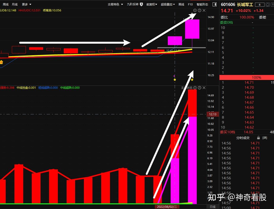 三金叉什么意思(三金叉买入的必要条件视频) 三金叉什么意思(三金叉买入的必要条件视频)