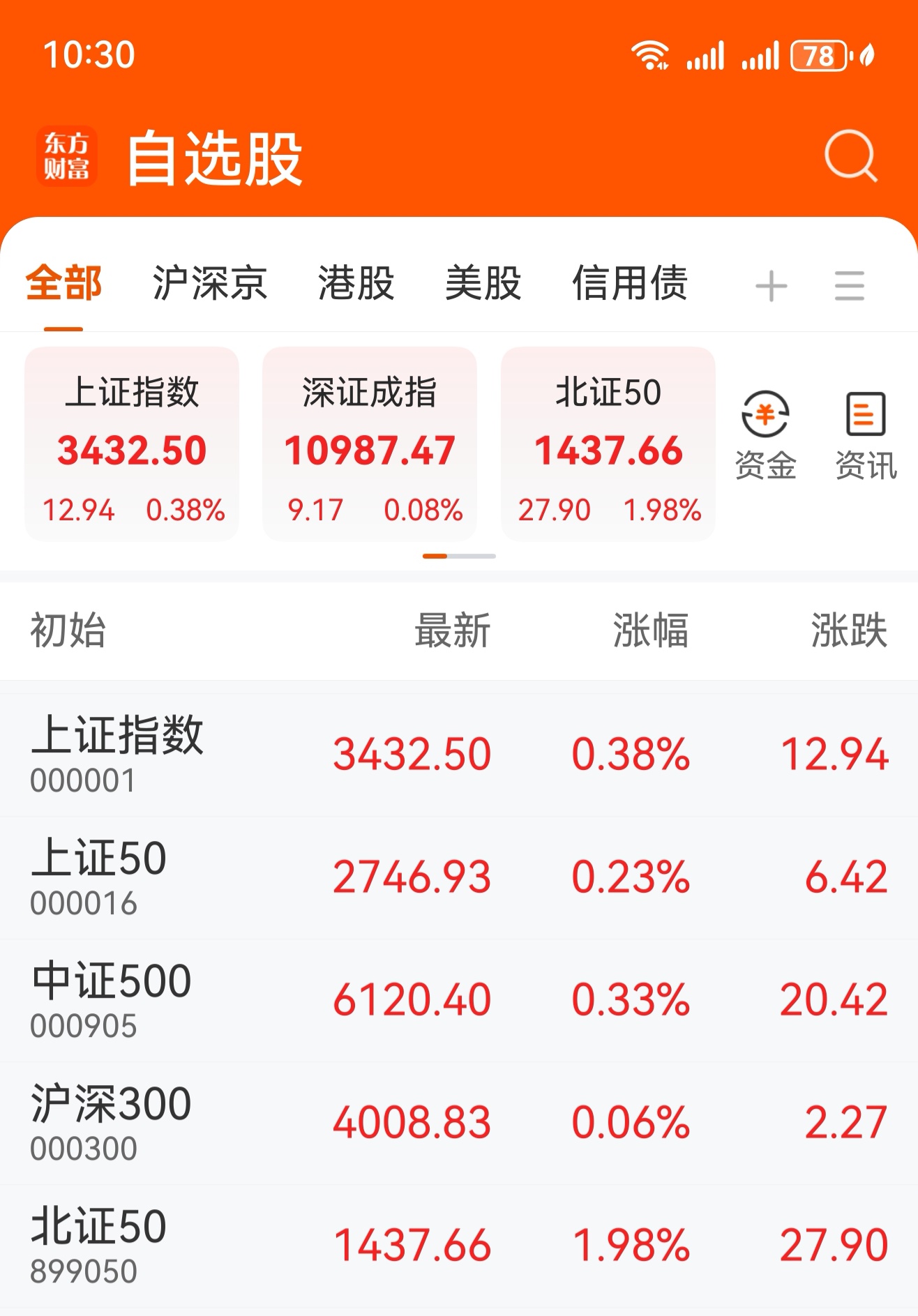 什么是沪深成分股(沪深300的成分股是什么意思) 什么是沪深成分股(沪深300的成分股是什么意思)