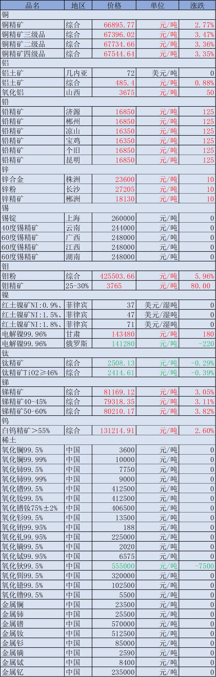以太坊矿机价格(以太坊专业矿机价格) 以太坊矿机价格(以太坊专业矿机价格)