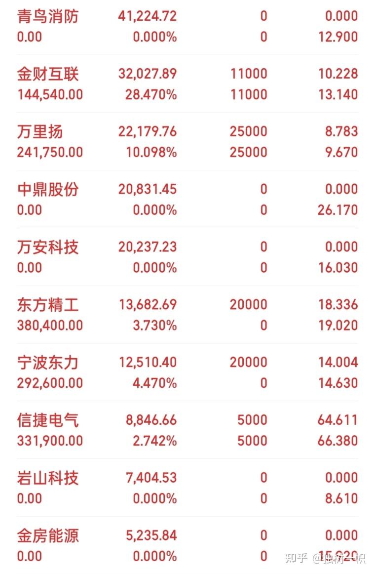 shiba走势(540008实时走势)