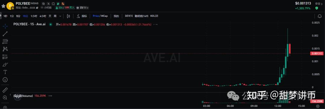 加密货币行情(加密货币行情分析) 加密货币行情(加密货币行情分析)