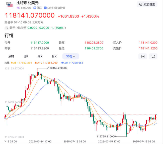 比特行情(eth行情) 比特行情(eth行情)