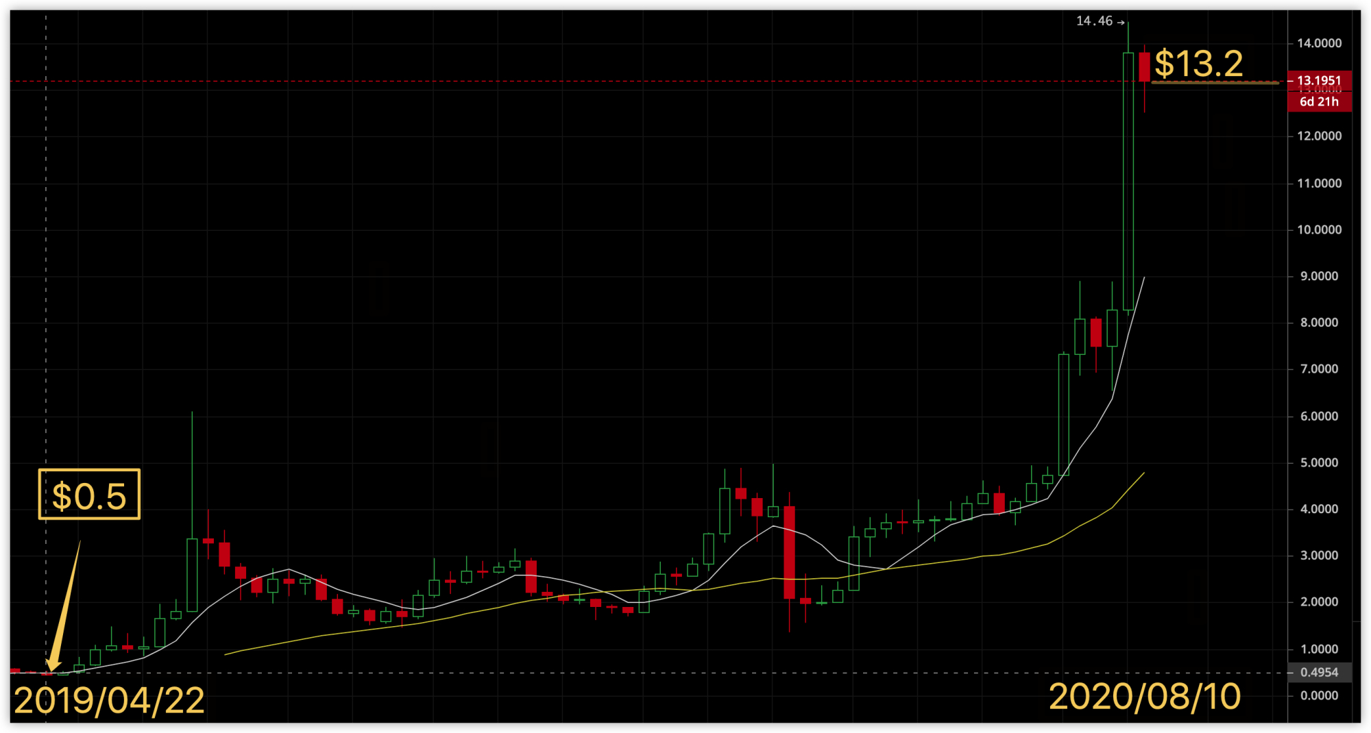 link币价格(link币价格历史回顾) link币价格(link币价格历史回顾)