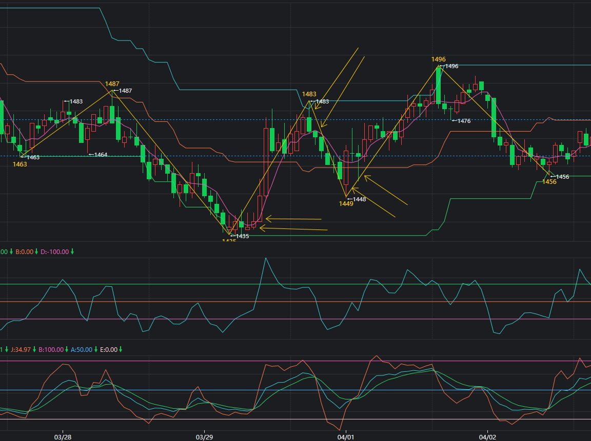 什么叫波段(什么叫波段开仓) 什么叫波段(什么叫波段开仓)