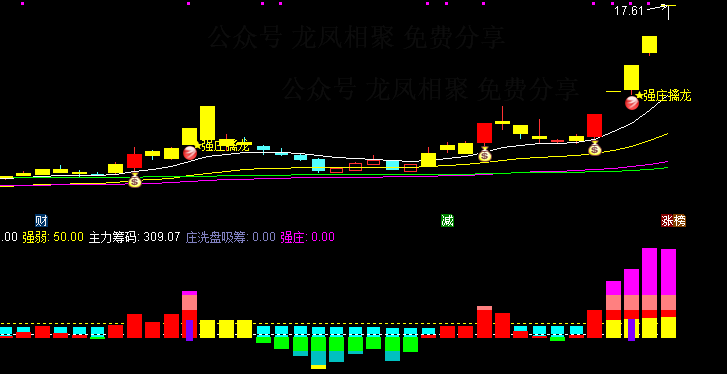 什么股高度控盘(高度控盘的股好吗) 什么股高度控盘(高度控盘的股好吗)