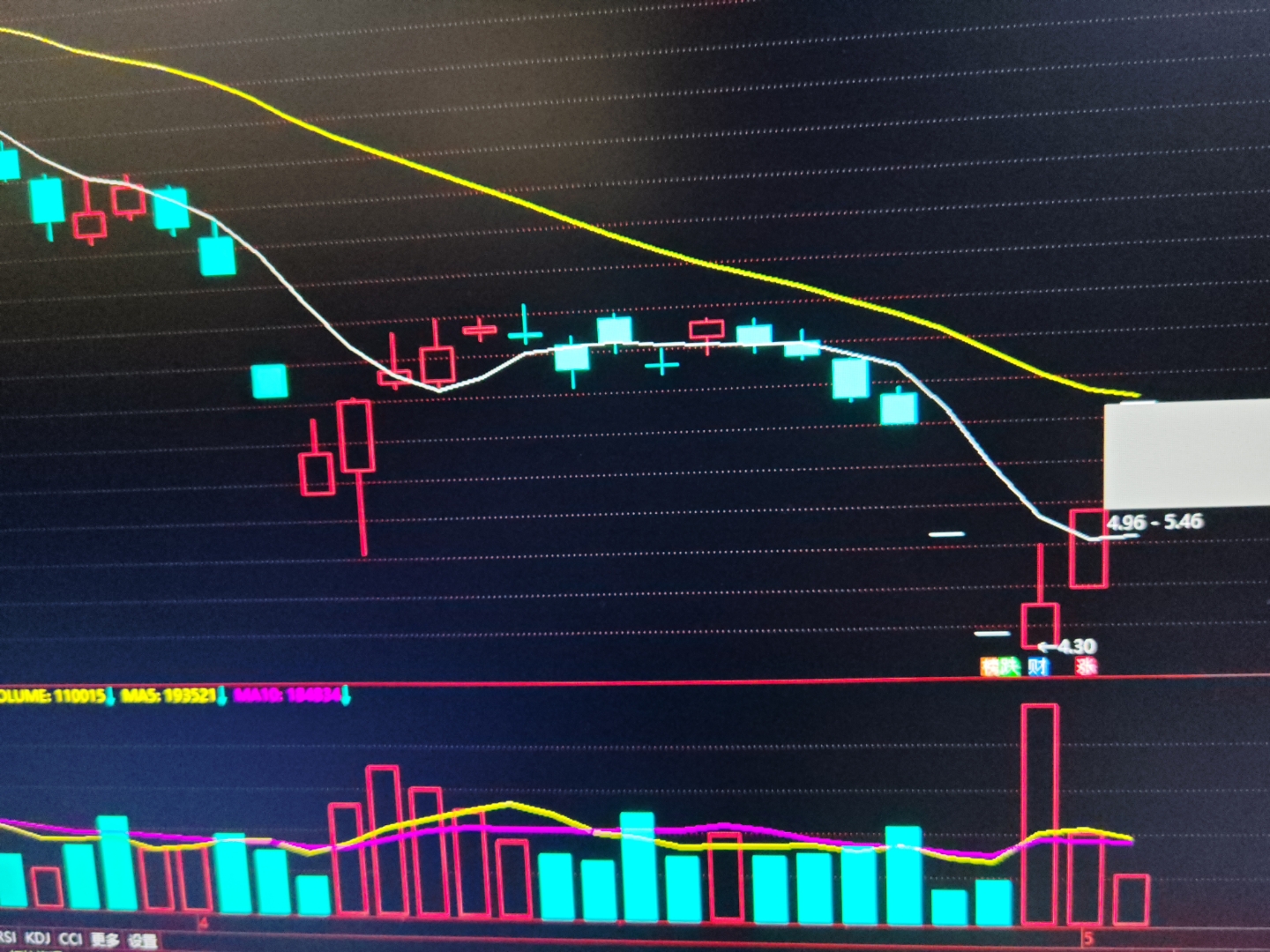什么股票第二天高开(什么决定股票第二天高开还是低开) 什么股票第二天高开(什么决定股票第二天高开还是低开)