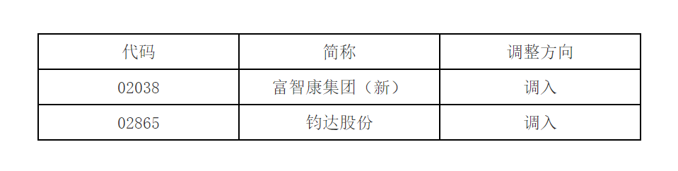 富智康是什么(富智康集团adr) 富智康是什么(富智康集团adr)