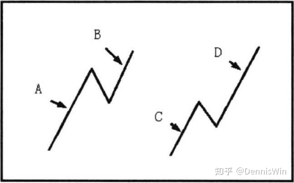 什么是趋势背驰(什么叫趋势背驰) 什么是趋势背驰(什么叫趋势背驰)