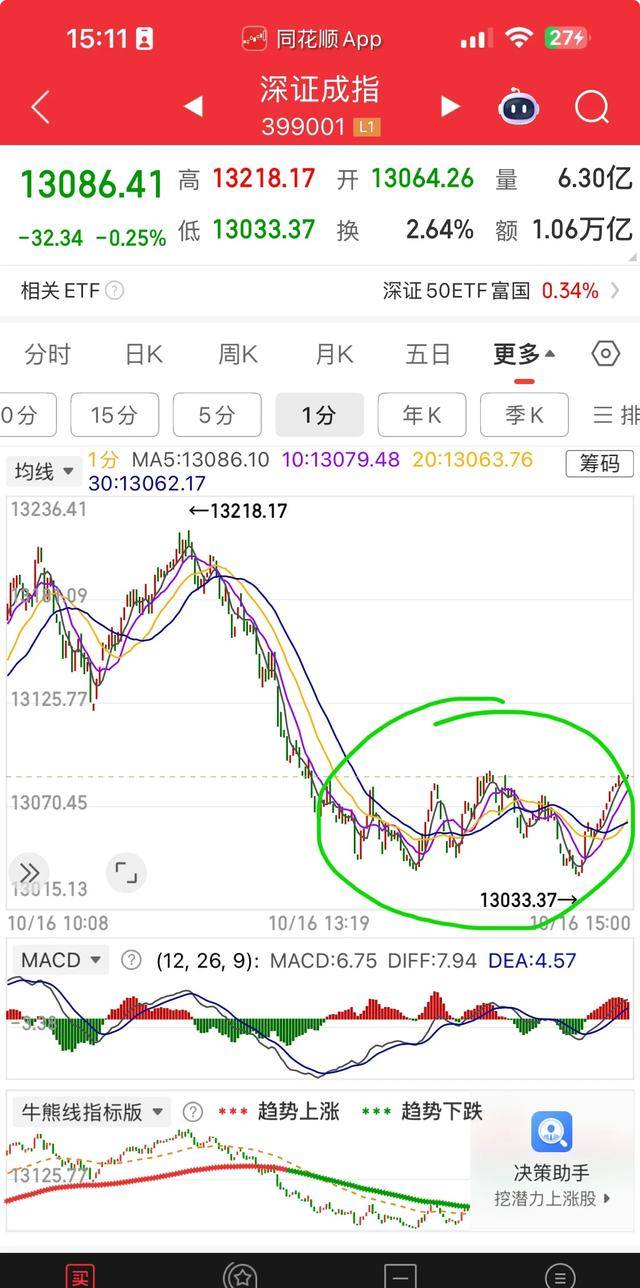 什么是趋势背驰(什么叫趋势背驰) 什么是趋势背驰(什么叫趋势背驰)