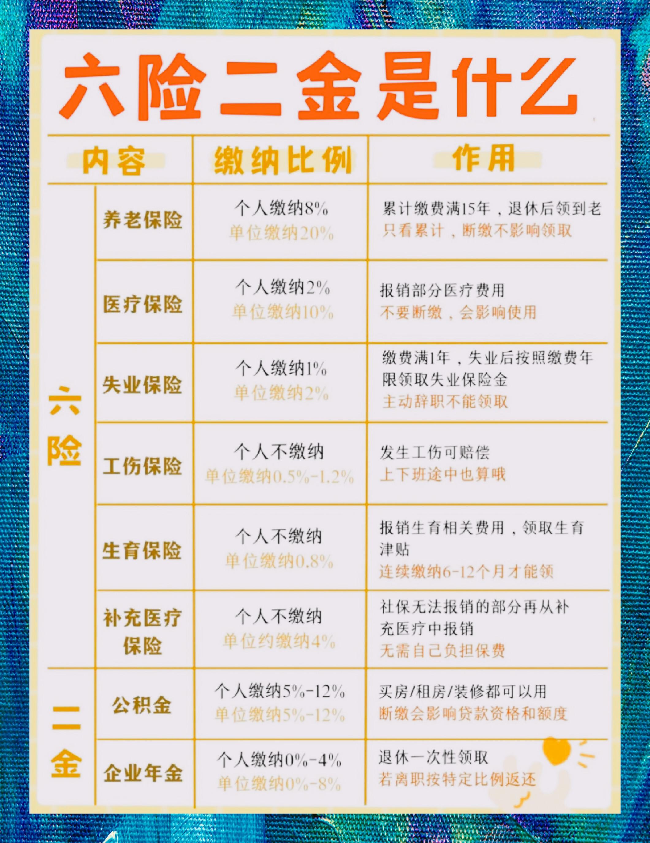 个人企业年金是什么(个人账户企业年金) 个人企业年金是什么(个人账户企业年金)