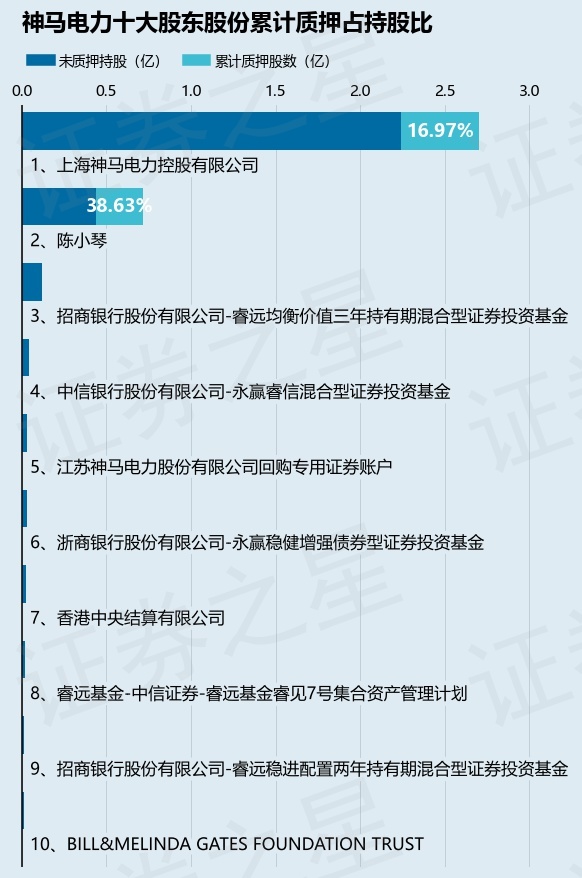 股票为什么要质押(股票质押为什么是利空) 股票为什么要质押(股票质押为什么是利空)