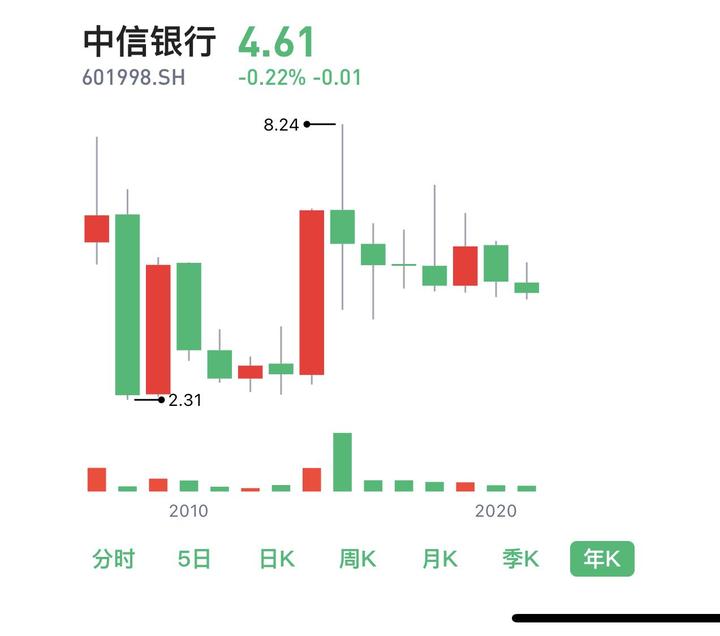 为什么银行股便宜(为什么银行的股价不高) 为什么银行股便宜(为什么银行的股价不高)