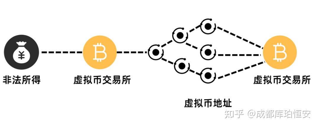 虚拟货币交易平台(中国唯一合法虚拟货币交易平台) 虚拟货币交易平台(中国唯一合法虚拟货币交易平台)