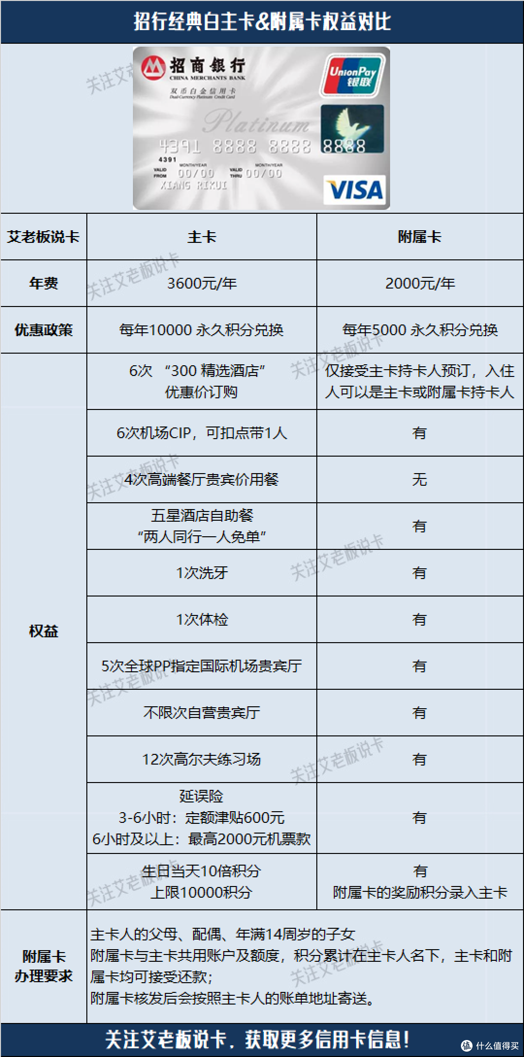 招商银行一网通是什么意思(招商银行一网通开通有什么作用)