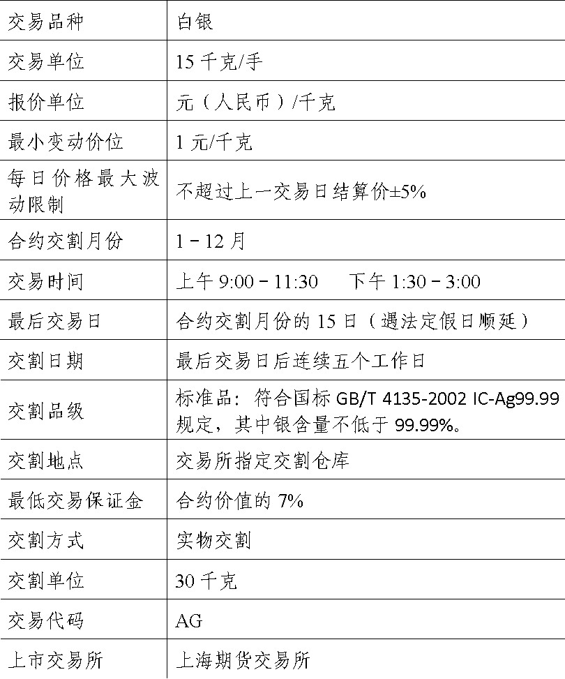 数字货币合约是什么(数字货币合约入门详细教程)