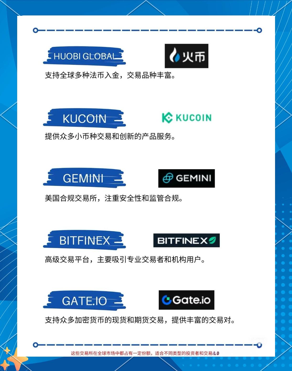 数字货币交易平台行情(数字货币交易平台官网有哪些)